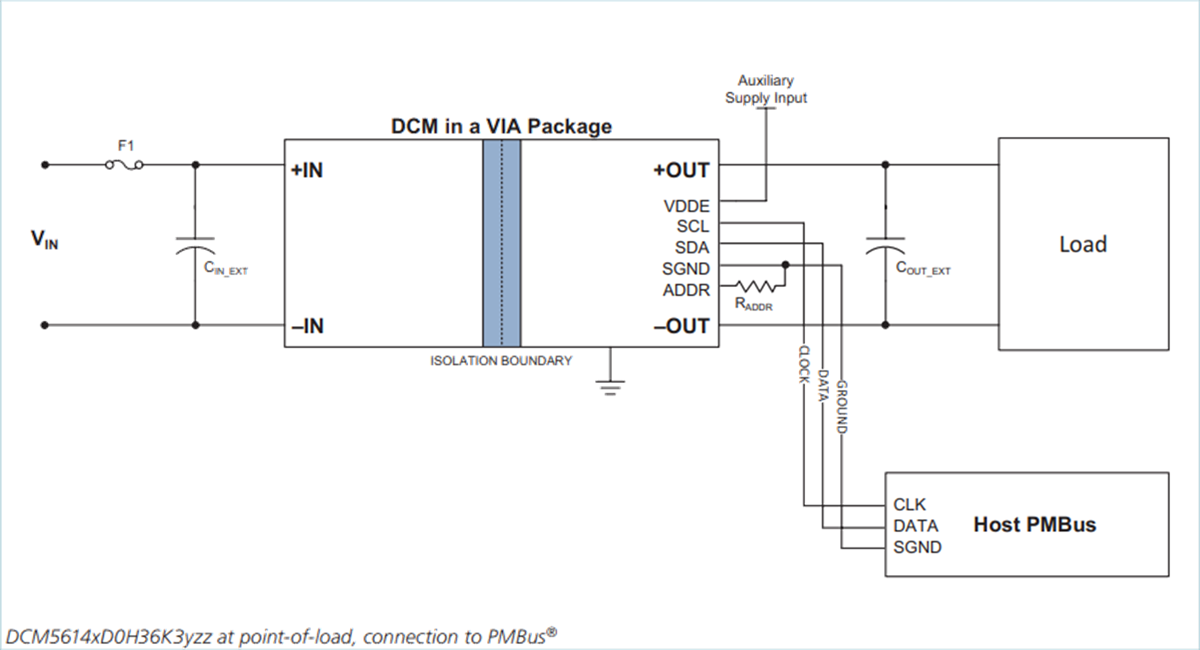 Vicor DCM5614 Isolated Regulated DC Converter